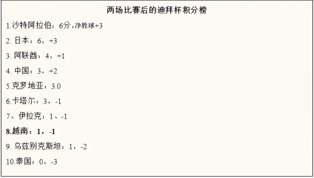 国米俱乐部队医负责人沃尔皮和劳塔罗的关系很密切，他在赛后并没有表现出特别担心，劳塔罗无需接受仪器检查。